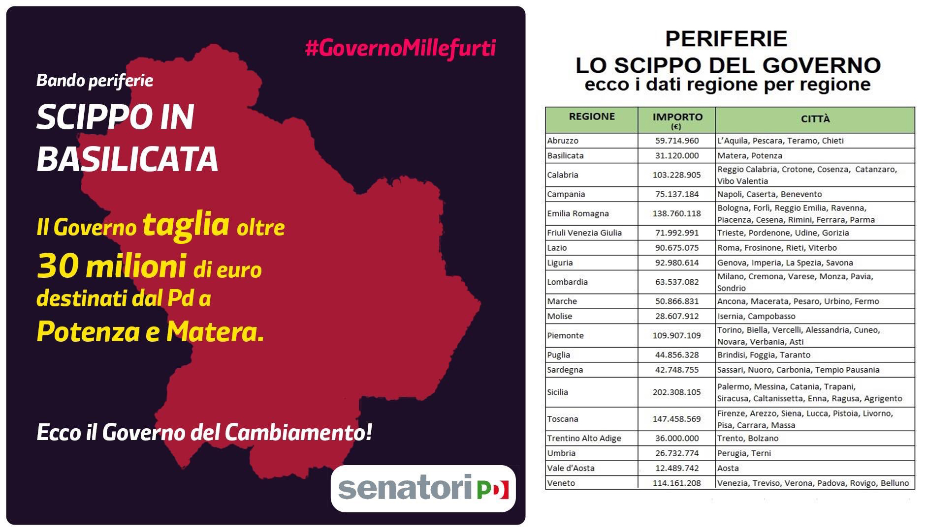 “Il furto del Governo che avevamo denunciato ora è realtà”